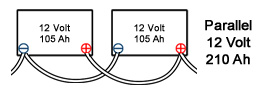Parallel schakeling Parallel schakeling
